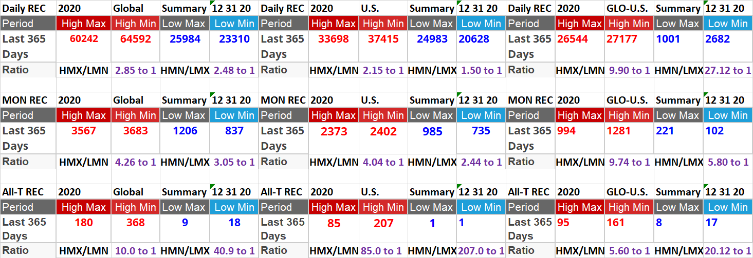 Extreme Temperature Diary Sunday December St Main Topic Ncei