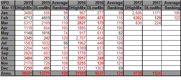 2015-2017 DHDL Records