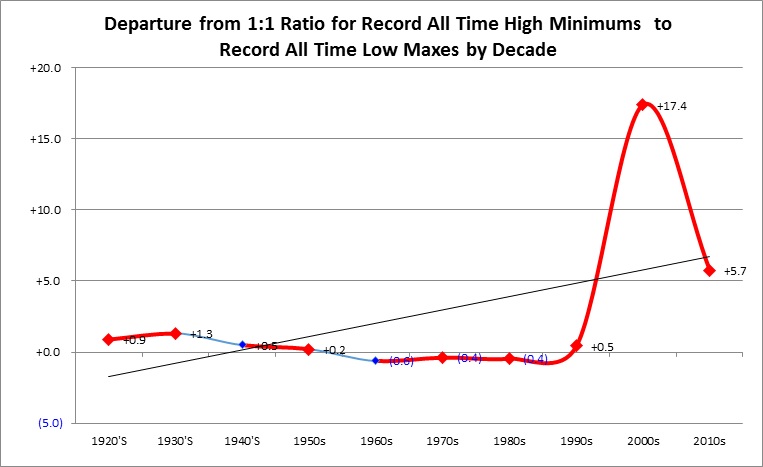 AHMNLMX decades chart