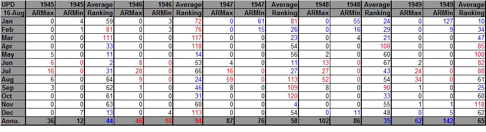 AHMXLMN 1945-49