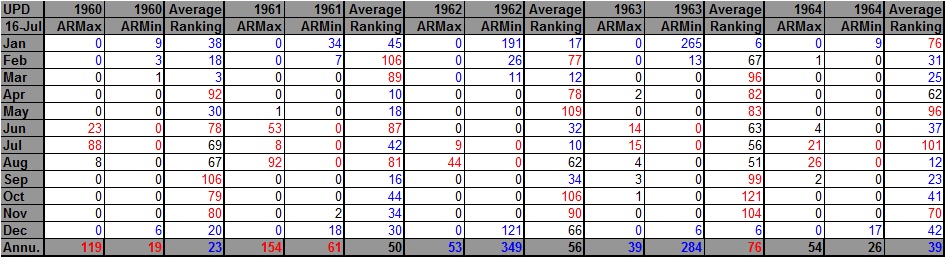 AHMXLMN 1960-1964