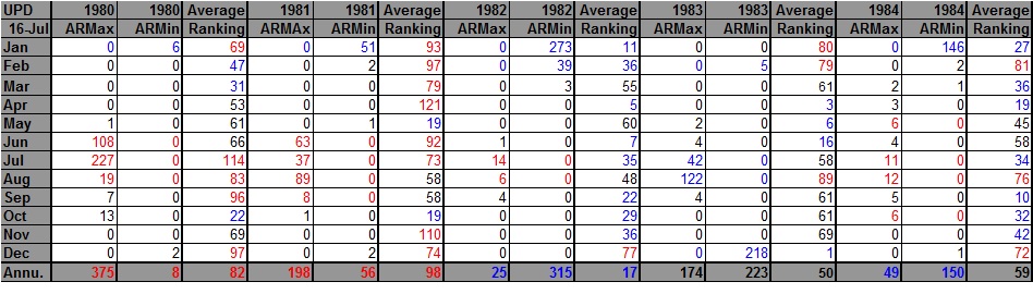 AHMXLMN 1980-1984