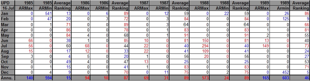 AHMXLMN 1985-1989