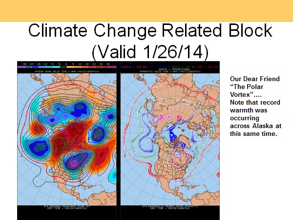 Climate Change Block