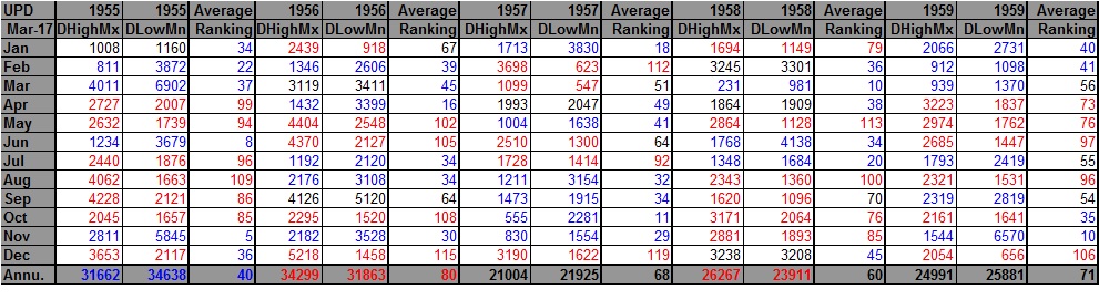 1955-1959 DHDL Records