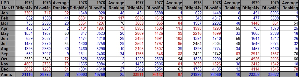 1975-1979 DHDL Records