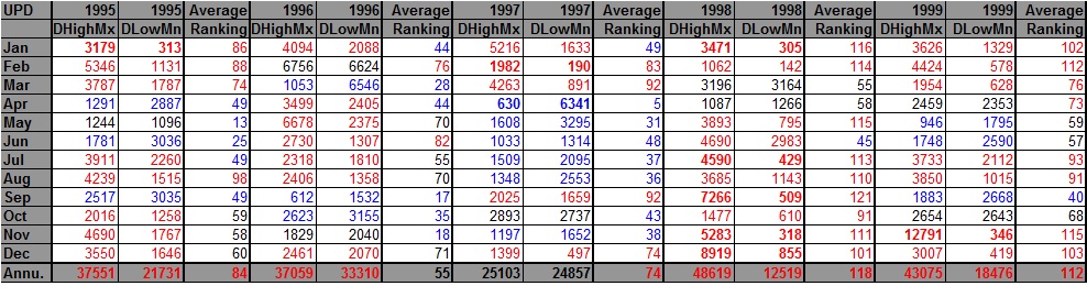 1995-1999 DHDL Records