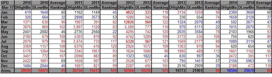 2010-2014 DHDL Records