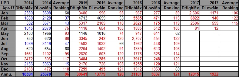 2014-2017 DHDL Records