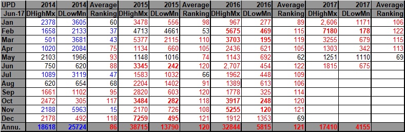 2014-2017 DHDL Records