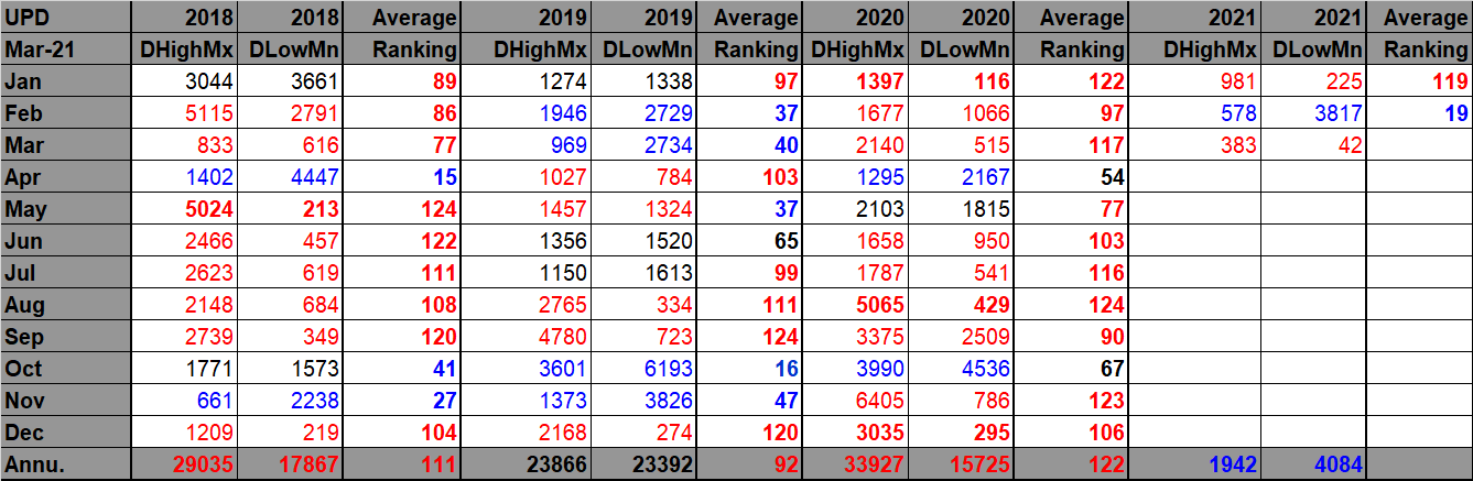 Extreme Temperature Diary- Monday March 8th, 2021/ Main Topic: Early ...