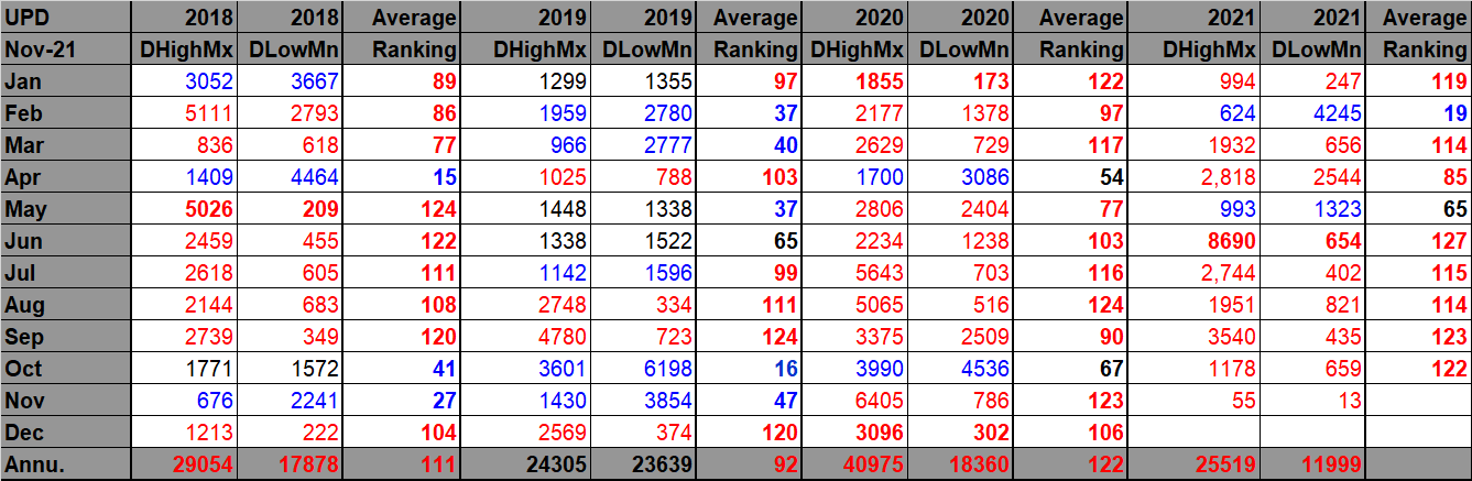 Extreme Temperature Diary- Monday November 8th, 2021/Main Topic: Early ...