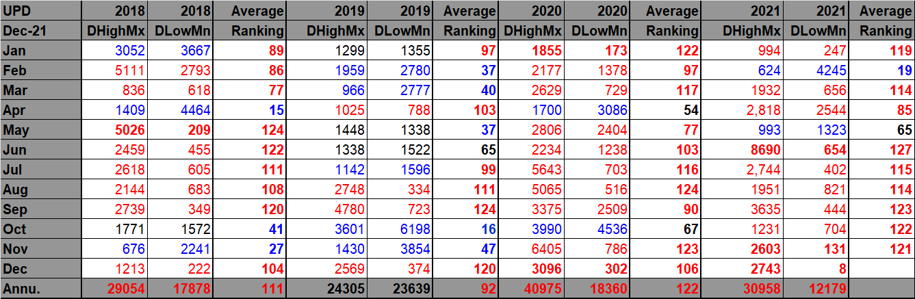 Extreme Temperature Diary- Wednesday December 8th, 2021/Main Topic ...