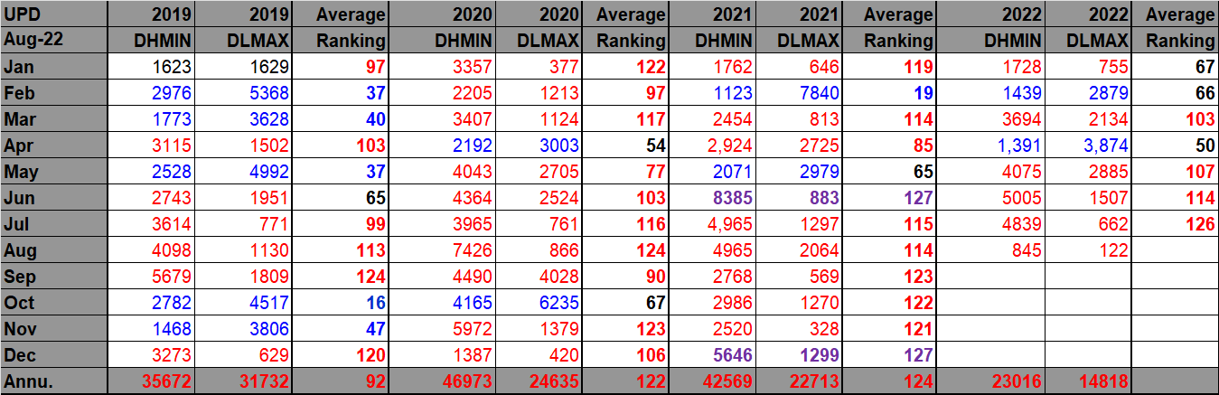 Extreme Temperature Diary- Monday August 8th, 2022/Main Topic: U.S ...