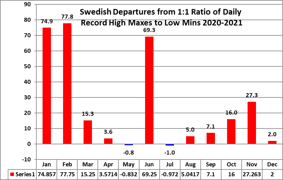 ncei-swedish-daily-record-count-archive-guy-on-climate