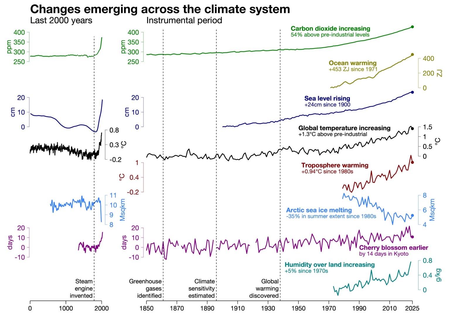 Extreme Temperature Lab Extreme Temperature Diary- Monday February 16, 2026/ Main Topic ...
