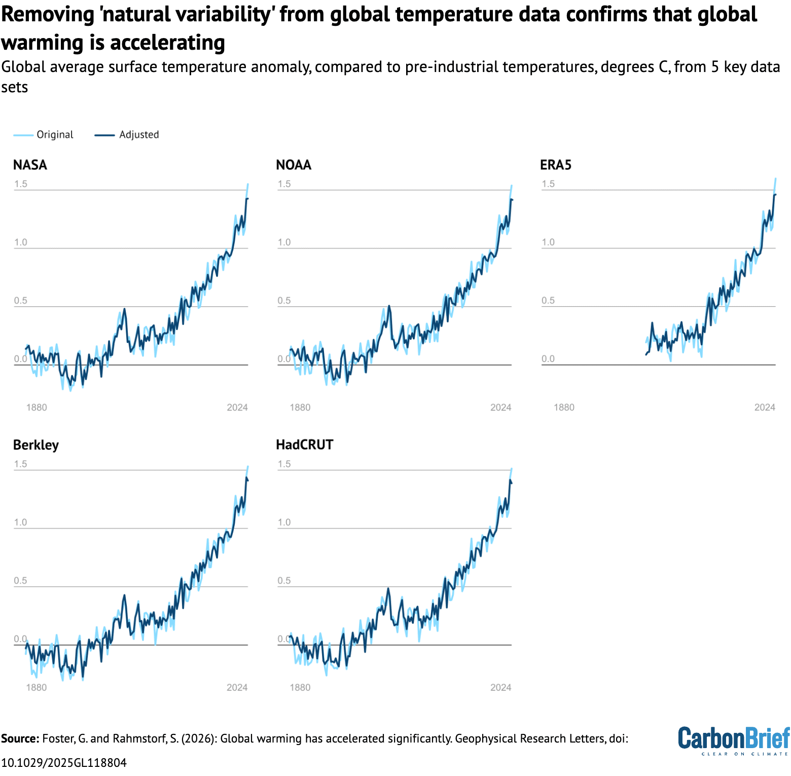 Extreme Temperature Diary Saturday March 7th, 2026/Main Topic: Pace of ...