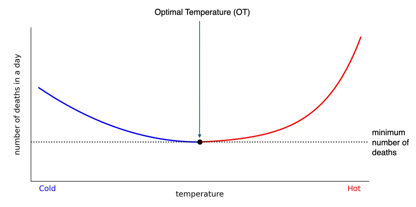 Extreme Temperature Diary- Tuesday April 14th, 2026/ Main Topic: How ...
